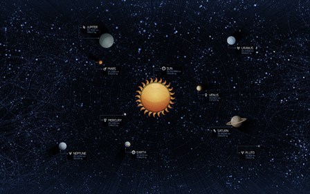 Solar System by Vlad Gerasimov/Stocktrek Images art print