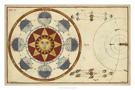 The Earth&#39;s Annual Orbit by James Ferguson art print